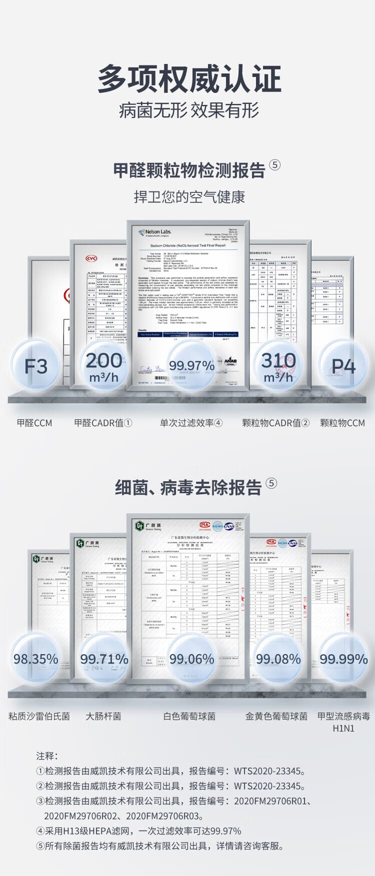 霍尼韦尔（Honeywell） KJ310F-P21W 空气净化器 （除霾、除醛、除菌、除病毒、经典外观、办公室、卧室优选、适用面积37㎡）